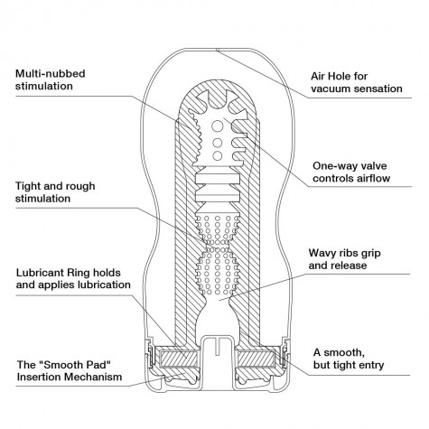 Мастурбатор Original Vacuum CUP